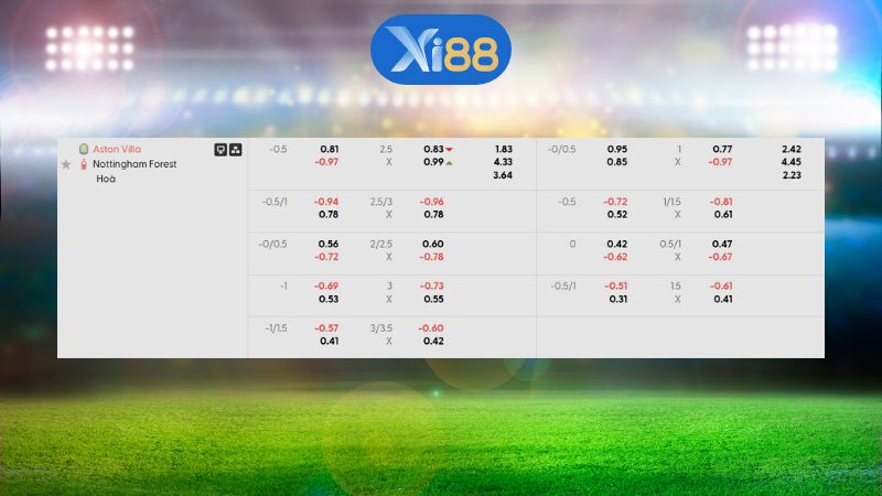 Bảng kèo Aston Villa vs Nottingham Forest 19h30 ngày 3/1/2026