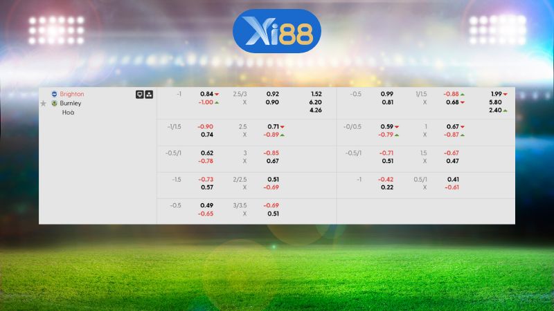 Bảng kèo Brighton vs Burnley 22h00 ngày 03/01/2026