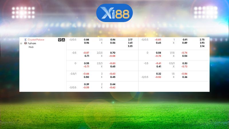 Bảng kèo Crystal Palace vs Fulham 00h30 ngày 02/01/2026