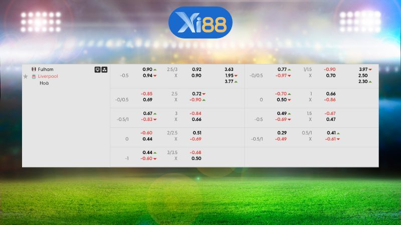 Bảng kèo Fulham vs Liverpool 22h00 ngày 04/01/2026