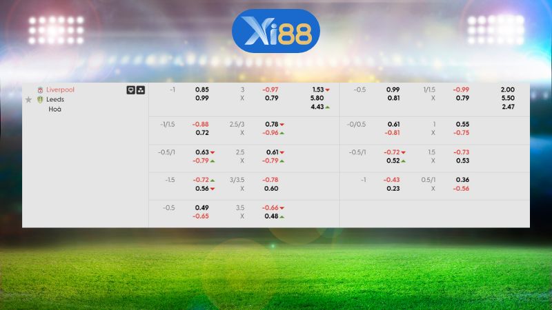 Bảng kèo Liverpool vs Leeds United 00h30 ngày 02/01/2026