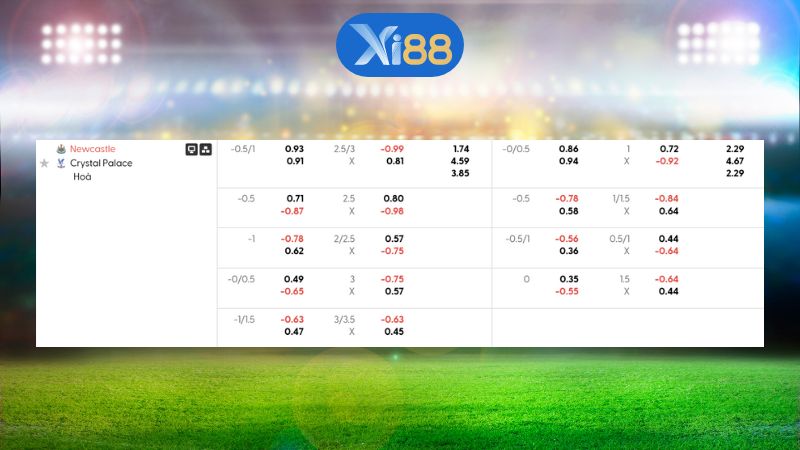 Bảng kèo Newcastle United vs Crystal Palace 22h00 ngày 04/01/2026