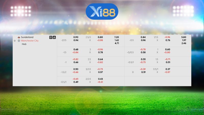 Bảng kèo Sunderland vs Manchester City 03h00 ngày 02/01/2026