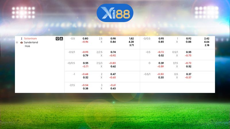 Bảng kèo Tottenham Hotspur vs Sunderland 22h00 ngày 04/01/2026