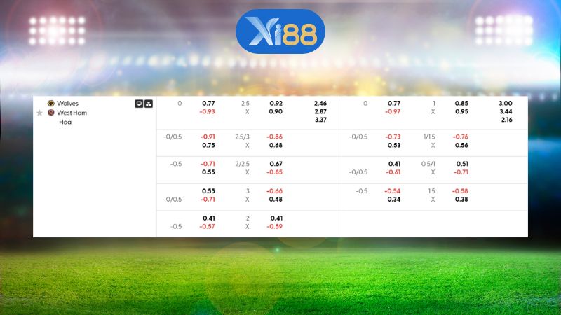 Bảng kèo Wolves vs West Ham United 22h00 ngày 03/01/2026