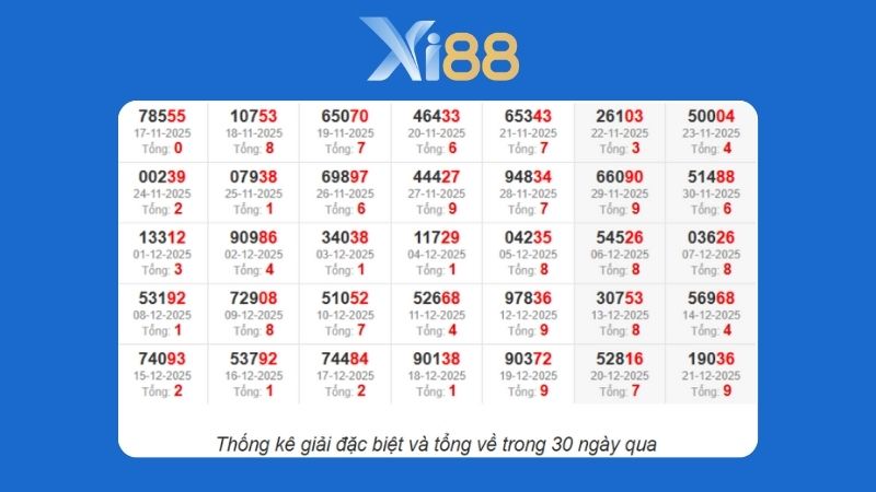 Dự đoán kết quả xsmb lô bạch thủ hôm nay 3/1/2026