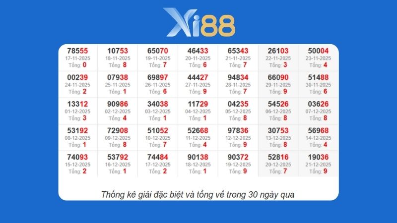 Dự đoán kết quả xsmb lô bạch thủ hôm nay 1/1/2026