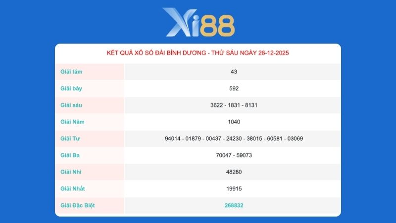 Kết quả xổ số Bình Dương ngày 26/12/2025