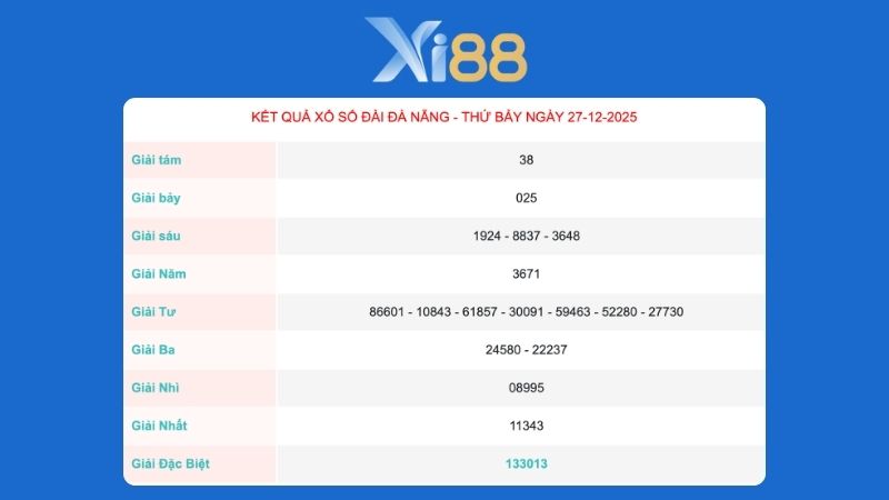 Kết quả xổ số Đà Nẵng ngày 27/12/2025