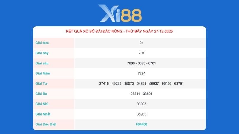 Kết quả xổ số Đắc Nông ngày 27/12/2025