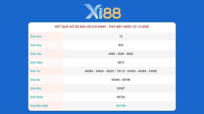Kết quả xổ số Hồ Chí Minh ngày 27/12/2025