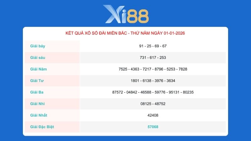 Kết quả xổ số Miền Bắc ngày 1/1/2026