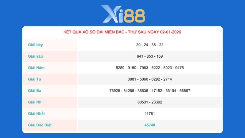 Kết quả xổ số miền Bắc ngày 2/1/2026