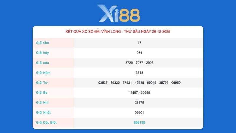 Kết quả xổ số Vĩnh Long ngày 26/12/2025